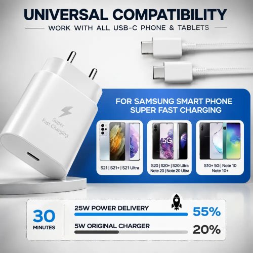 USB Type C 25W Super Fast Charging Adapter For Phones And Tablets Manufacturers, Wholesale Suppliers in Delhi, India