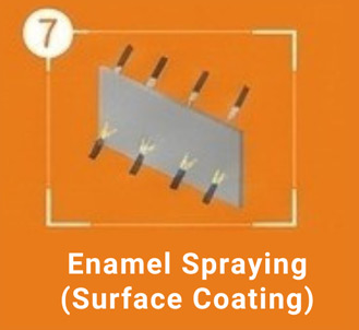 Enamel Spraying (Surface Coating) Manufacturers in Noida
