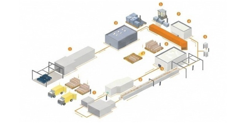 Production Procedure